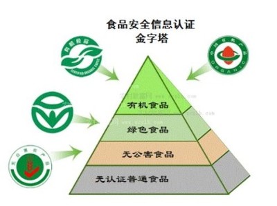 食品许可代办咨询企业高品质选择指南——从品牌资质到服务优势的深度解析